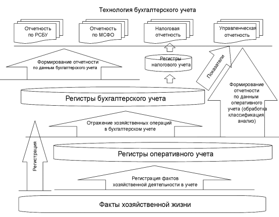 ТехнологияБухУчета
