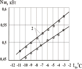37б