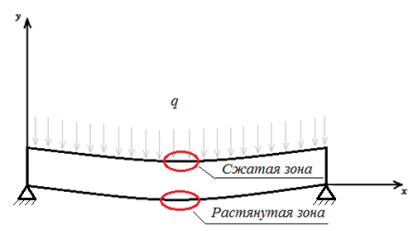 D:\Папка Елены Георгиевны\1 MASTER\Диссер\Диссер\Рис 3.png