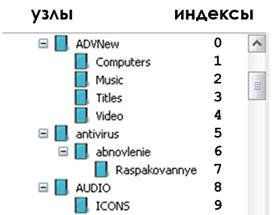 TreeExample