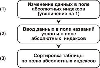 Input_Dates_In_Table.jpg