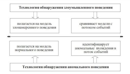 Безымянный