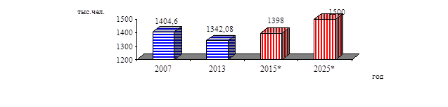 http://sibac.info/sites/default/files/files/2014_11_05_Economy/21_Antonova%20.files/image002.png