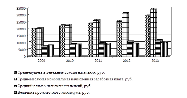 http://sibac.info/sites/default/files/files/2014_11_05_Economy/21_Antonova%20.files/image003.png