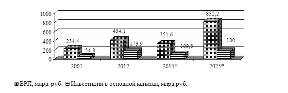 http://sibac.info/sites/default/files/files/2014_11_05_Economy/21_Antonova%20.files/image004.png