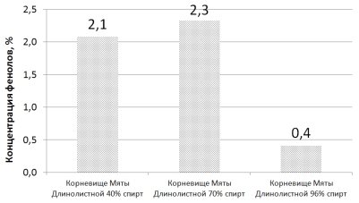 Без имени-2