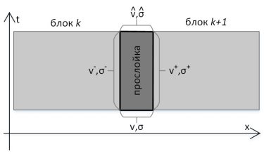ivanov_scheme