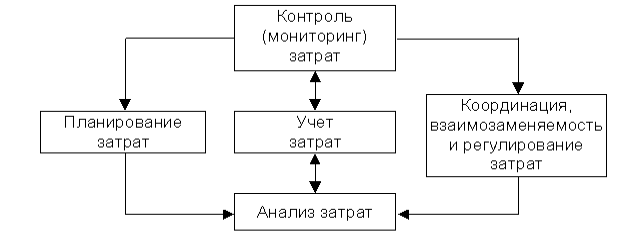 http://www.aup.ru/books/m72/6_4.files/image004.gif