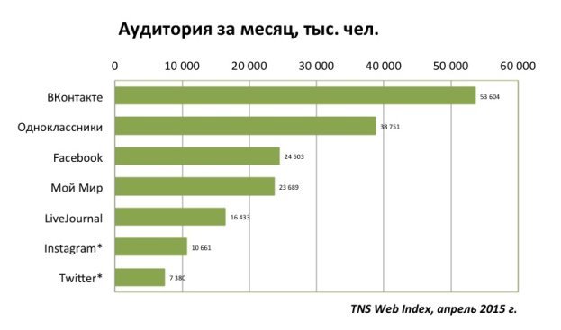 https://br-analytics.ru/blog/wp-content/uploads/2015/07/%D0%90%D1%83%D0%B4%D0%B8%D1%82%D0%BE%D1%80%D0%B8%D1%8F-%D0%B7%D0%B0-%D0%BC%D0%B5%D1%81%D1%8F%D1%86.jpg