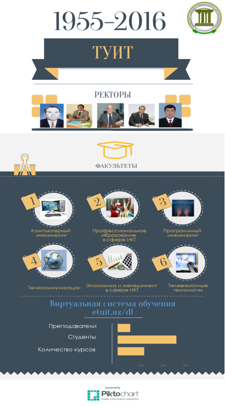 H:\статьи 2015-16\инфоком\untitled-infographic(3).png