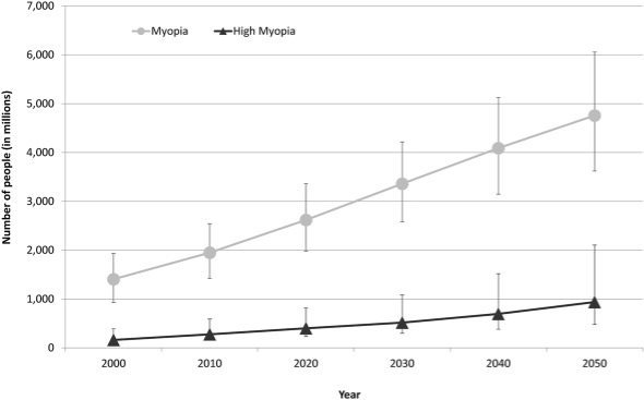 http://www.aaojournal.org/cms/attachment/2054609030/2060795367/gr2.jpg