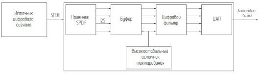 D:\Dropbox\Учёба\9 семестр\Публикация\sch2.jpg
