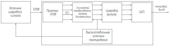 D:\Dropbox\Учёба\9 семестр\Публикация\sch3.jpg