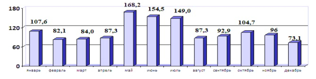 http://investsevastopol.ru/sites/default/files/files/uik/o_sevast/economica/2.1.jpg