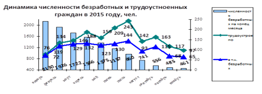 http://investsevastopol.ru/sites/default/files/files/uik/o_sevast/economica/3.png