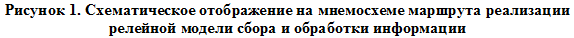 Врезка1