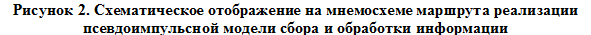Врезка2