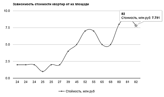 C:\Users\IKZN\Downloads\стоимости.jpg