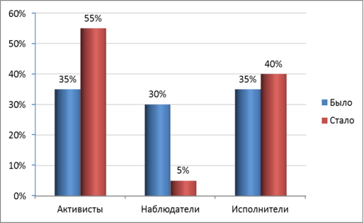 C:\педагогическая февральская ярмарка\Рисунок1.png