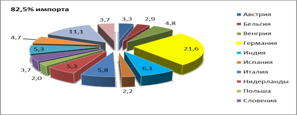 http://www.intalev.ru/agregator/images/140311110126_image003.png