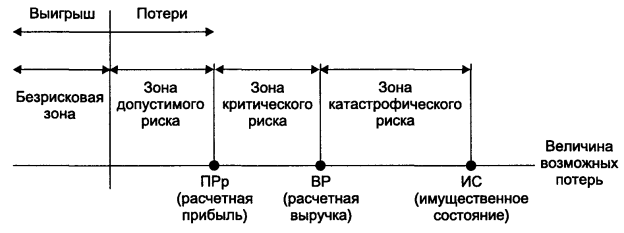 http://ok-t.ru/studopediaru/baza8/286952525161.files/image020.png
