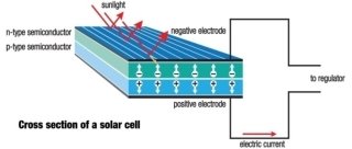 http://itc.ua/wp-content/uploads/2013/08/SolarCell.jpg