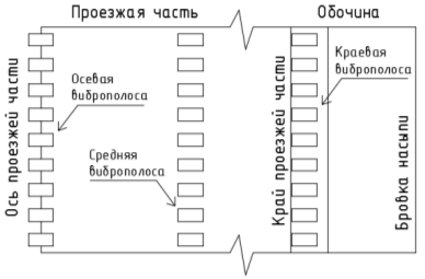 C:\Users\Анастасия\Desktop\graham's deer\documents\1 курс 2 семестр\нирс\статьи\виды.PNG