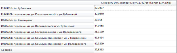 L:\aimsun\скорость вечер модерн.PNG