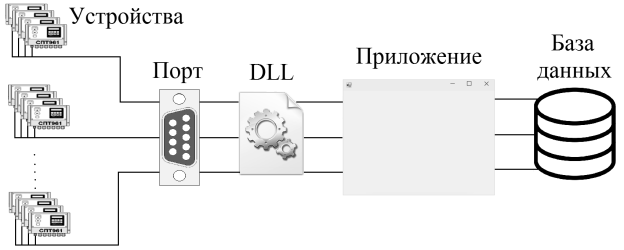 Схема приложения
