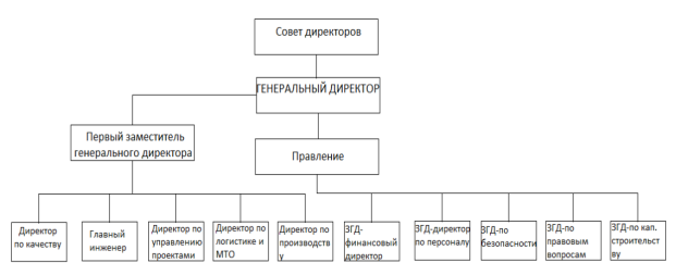 C:\Users\Влад\Desktop\Снимок123.PNG