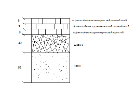 C:\Users\Андрей\Desktop\конструкция дорог рис 1.png