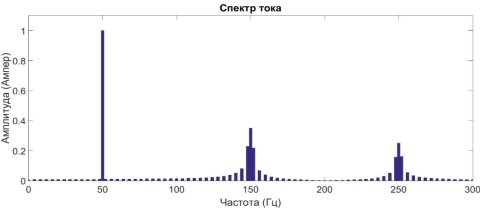 D:\рабочий стол\нест спектр тока.jpg
