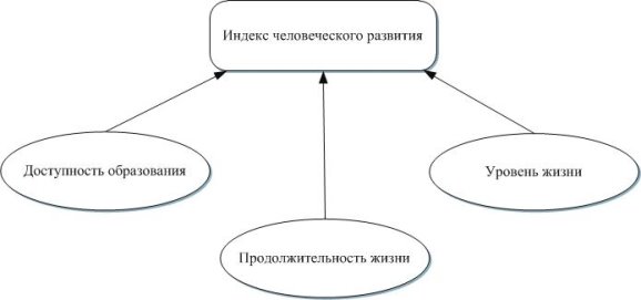 C:\Users\admin\Desktop\Для диссертации\Рисунки\Рис 2 ИЧР черно-бел.jpg