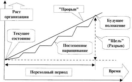 http://www.dist-cons.ru/modules/ManageChange/img/s4.1.gif
