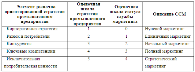 zh2