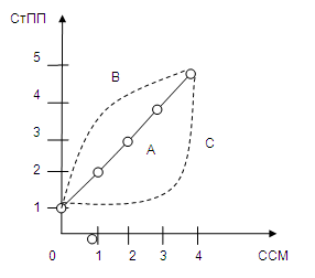 zh3