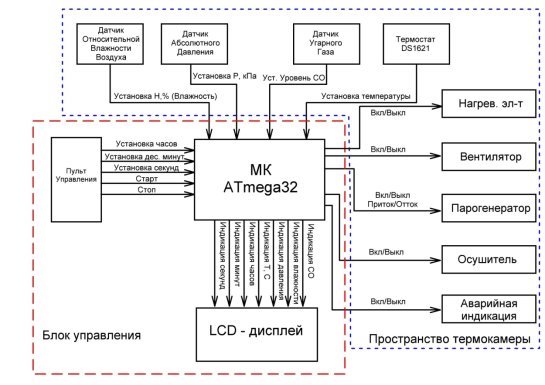 C:\Users\Yupatov\Desktop\Прочее\thermocam_diploma\Документация\strukt.JPG
