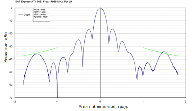 Описание: C:\Users\ROSSONERO\Desktop\3.png