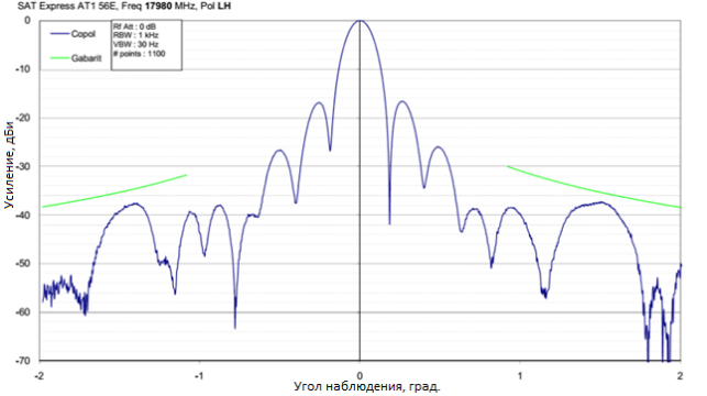 Описание: C:\Users\ROSSONERO\Desktop\4.png