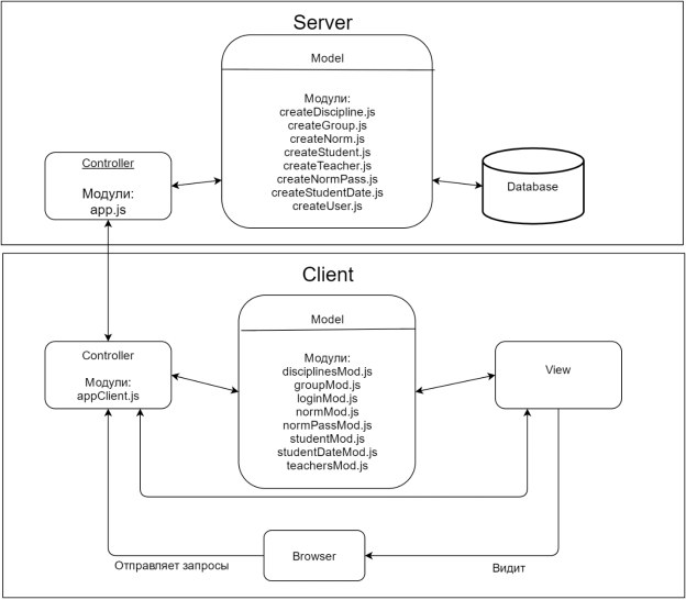 C:\Users\xd720p\Google Диск\Диплом\Диплом\10.06\Arch.png