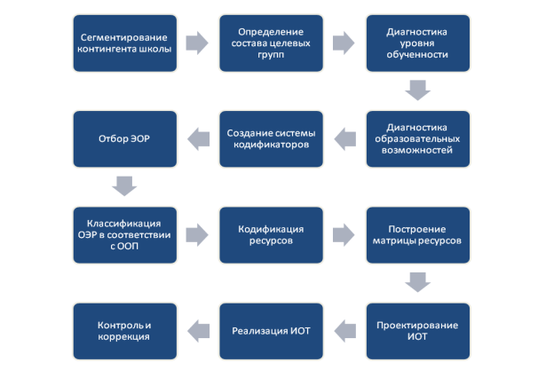 Алгоритм запуска.TIF