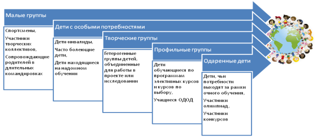Сегментирование контингента.TIF