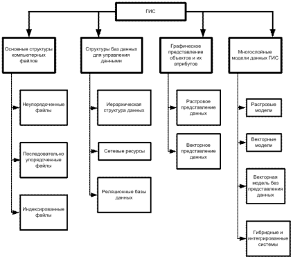 http://edu.dvgups.ru/METDOC/GDTRAN/YAT/UER/INF_TEH_TR/METOD/SANKOVA/frame/2.files/image002.gif