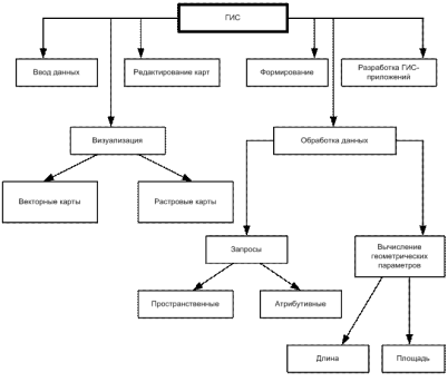http://edu.dvgups.ru/METDOC/GDTRAN/YAT/UER/INF_TEH_TR/METOD/SANKOVA/frame/2.files/image004.gif