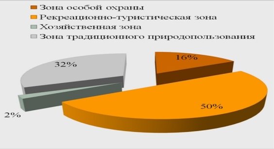 D:\учеба\Магистратура\ЕРГАКИ\zones.jpg
