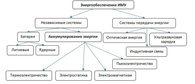 M:\Практика\Рисунки\ДЛЯ статьи.jpg