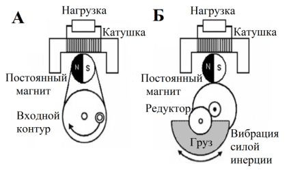 ЭлектромагнАнов.png