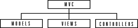 /Users/ht_albert/Desktop/Диплом (Альберт Хачатрян)/img/mvc.png