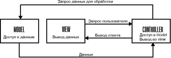 /Users/ht_albert/Desktop/Диплом (Альберт Хачатрян)/img/mvc2.png