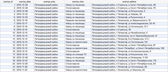 /Users/ht_albert/Desktop/Диплом (Альберт Хачатрян)/img/table.png